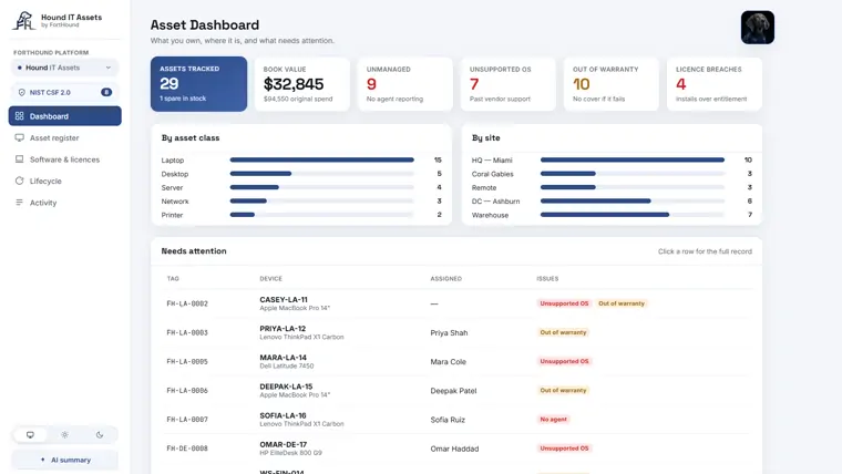 Hound IT Assets console