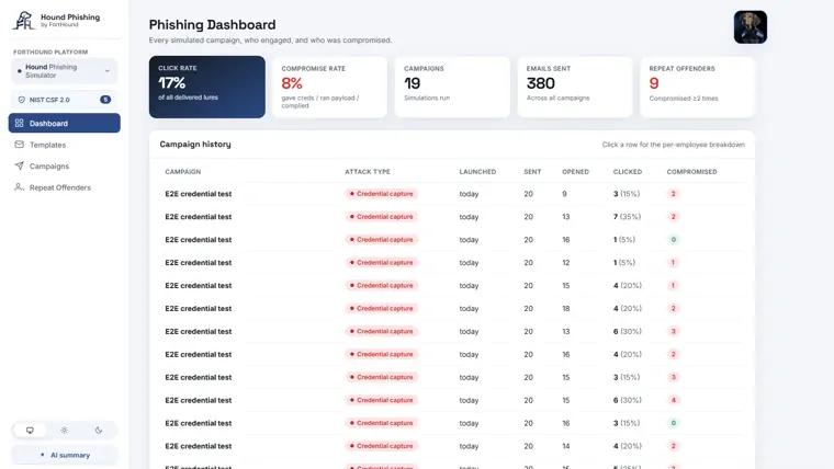 Hound Phishing Simulator console