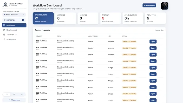 Hound Workflow console